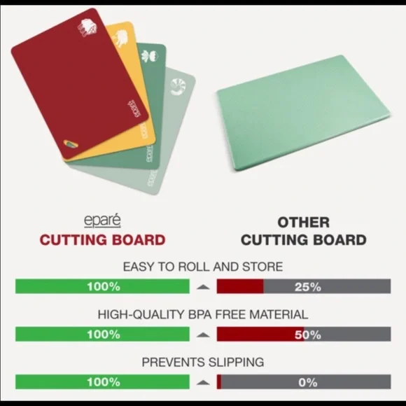 🆕 Eparé set of 4 cutting boards, BPA-free. - Picture 2 of 15